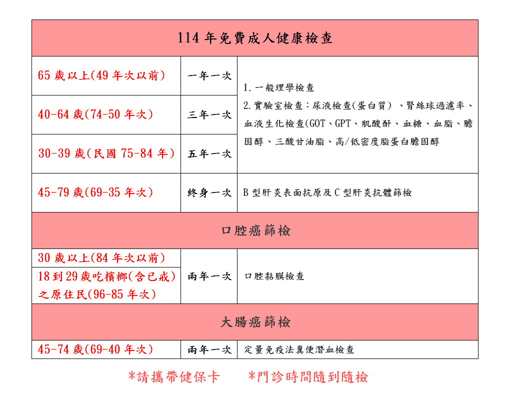 民國114年成人健檢